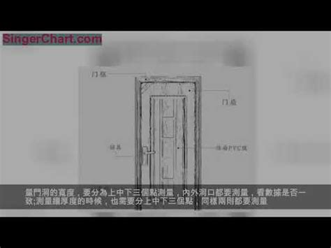 大樓大門尺寸|各樣式房門尺寸大全